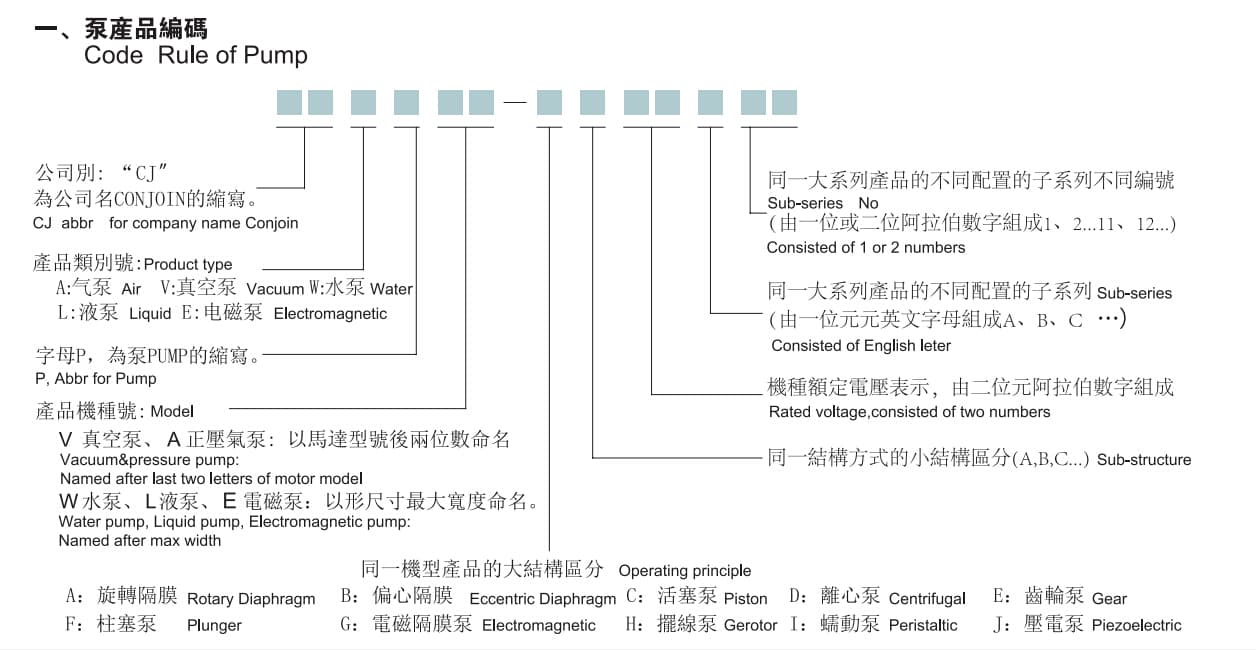 产品编码规则图 (1)